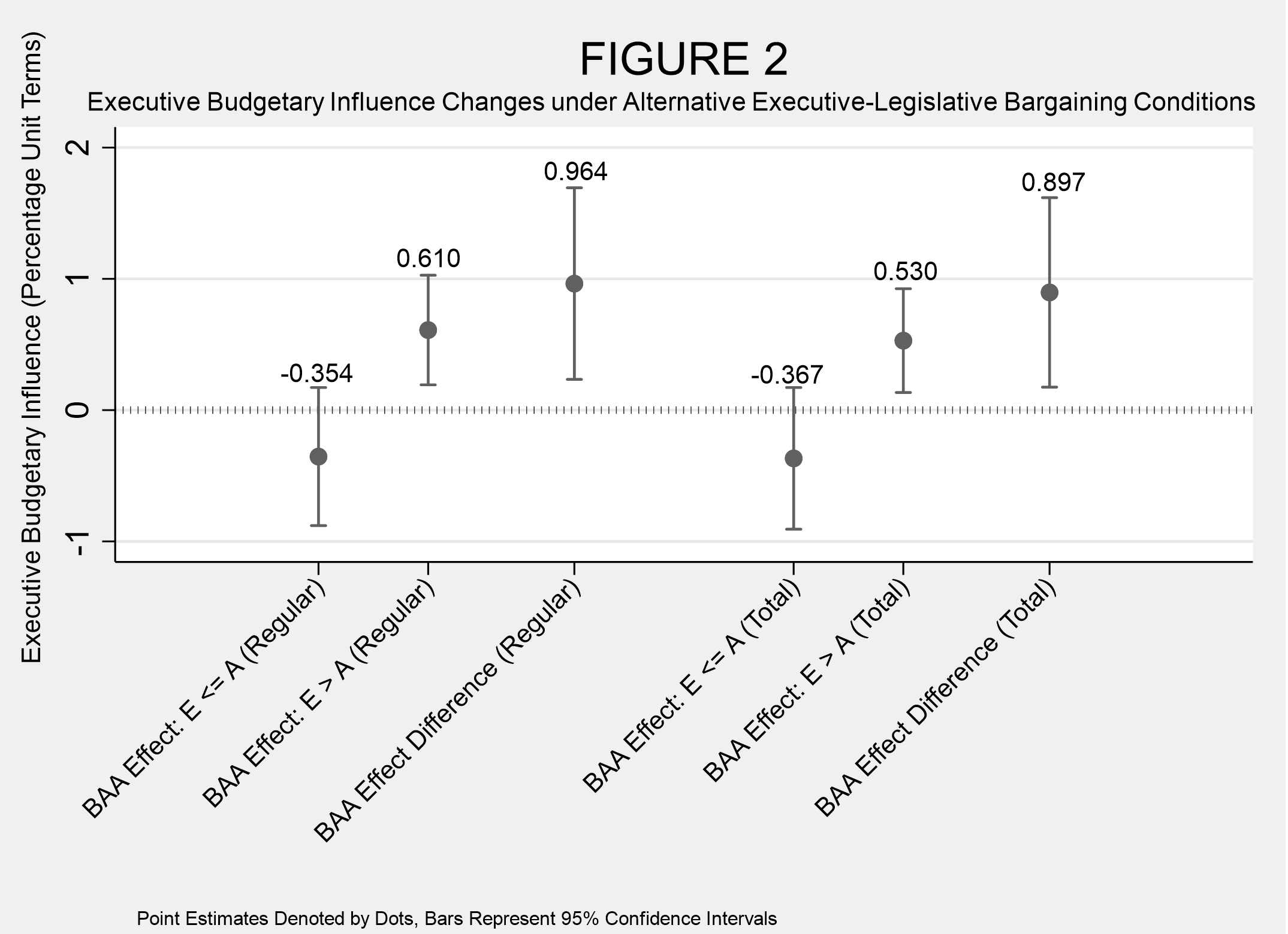 Figure2