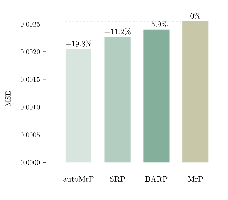 Figure1