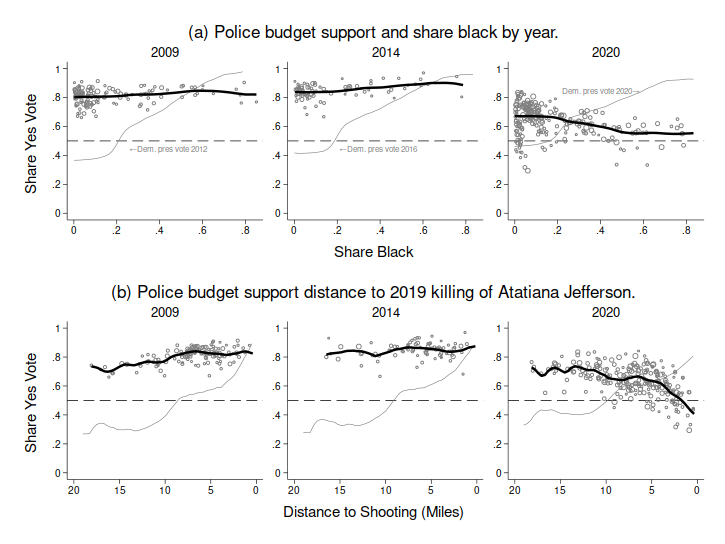 figure3