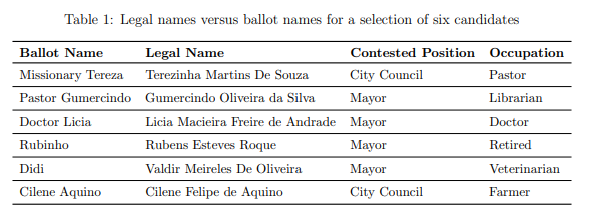 legal names versus ballot names