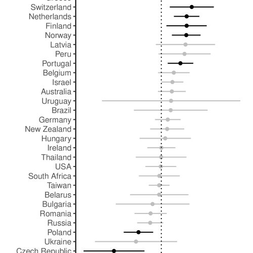 Fig. 4: Ideological gap across countries